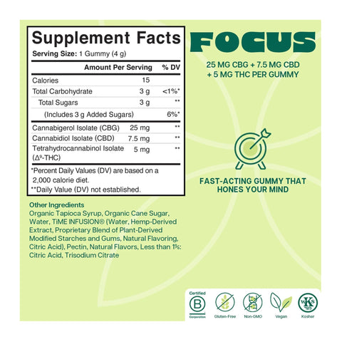 Charlotte’s Web Brightside Focus THC Gummies – Raspberry Lime