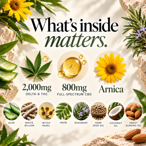 Kind+Life Organic Relief Lotion ingredients including Delta-8 THC, full-spectrum CBD, arnica, aloe, white willow, witch hazel, neem and botanical oils